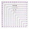 Square Up Ruler, 12-1/2"